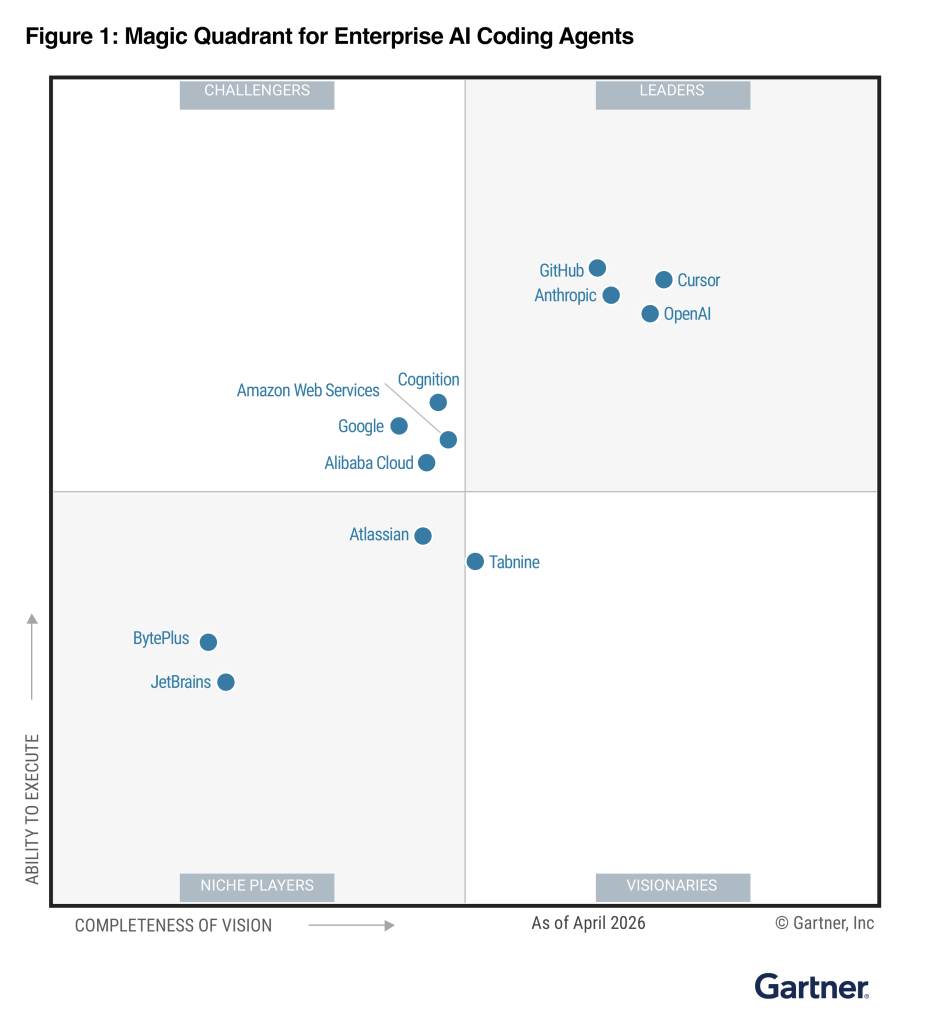 Şu başlığı türkçeleştir ve başlangıcını içinde bulunduğmuz yıl – title şeklinde hazır ve geri döndür. Başlık:: GitHub recognized as a Leader in the Gartner® Magic Quadrant™ for Enterprise AI Coding Agents for the third year in a row